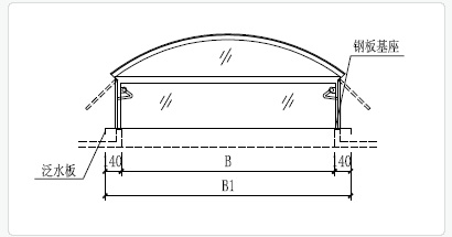 C3CT圓拱型電動(dòng)采光排煙天窗（側(cè)開(kāi)式）技術(shù)參數(shù)